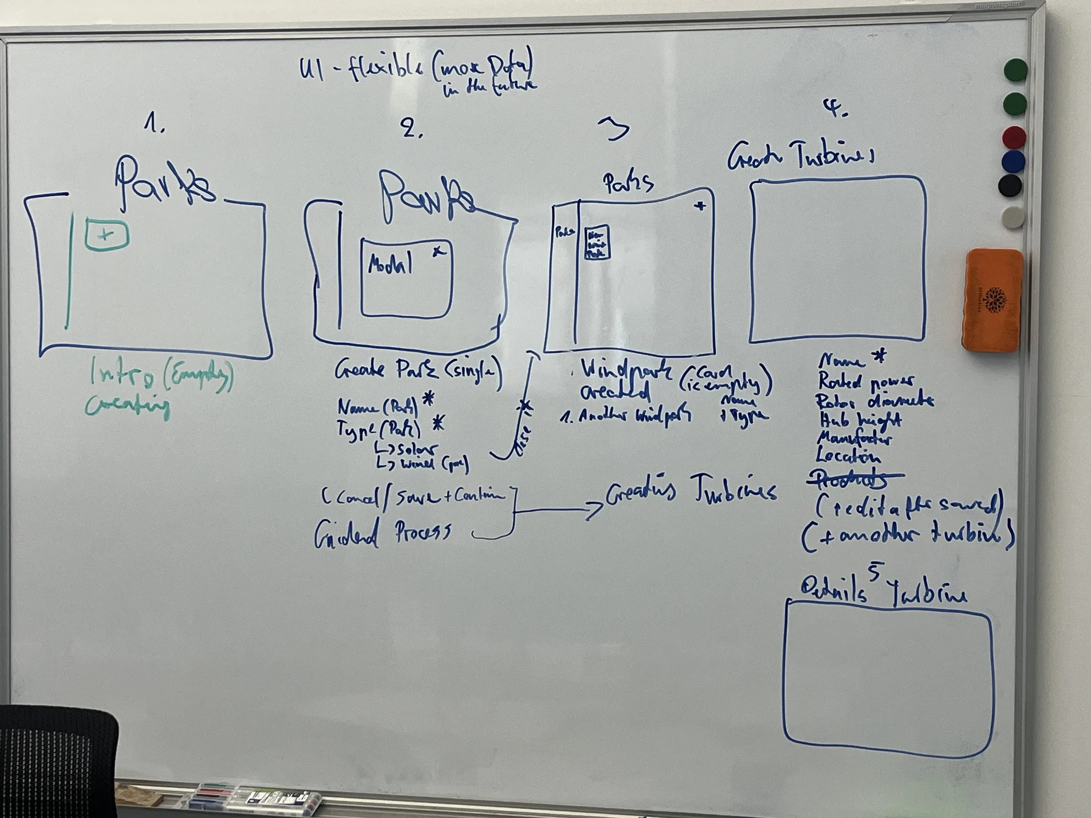 Whiteboard sketches mapping the park, windpark and turbine creation flow